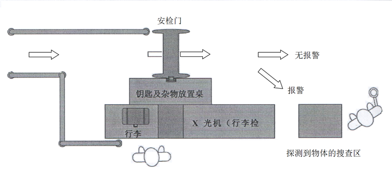 设备摆放.png
